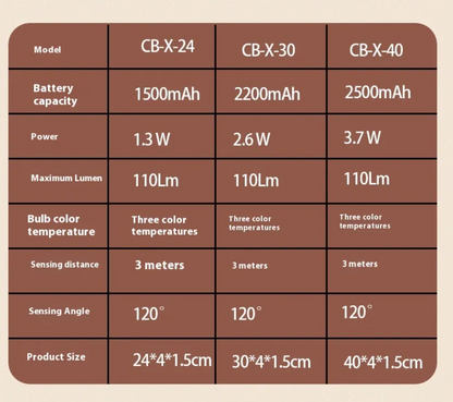 LED Cabinet Light with Motion Sensor